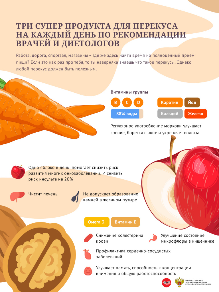 Буклеты о здоровом питании