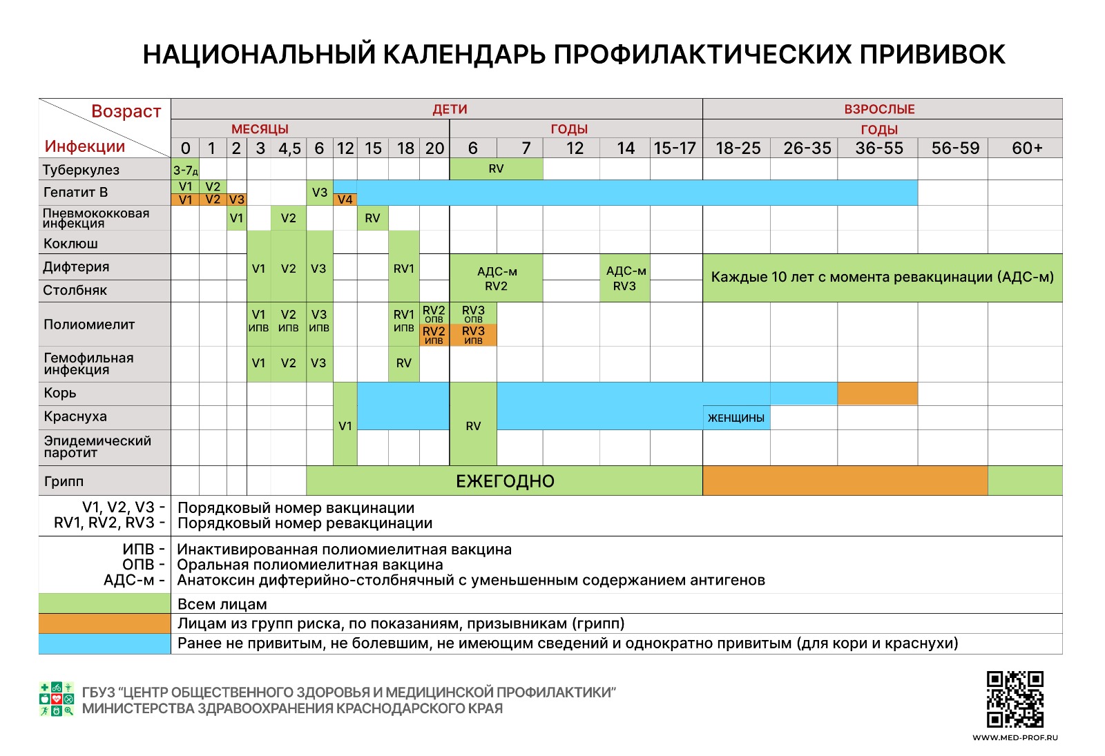 Национальный календарь прививок