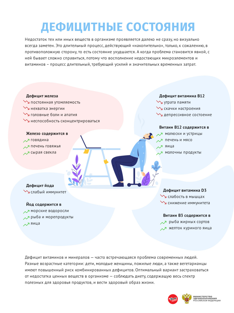 Буклеты о здоровом питании