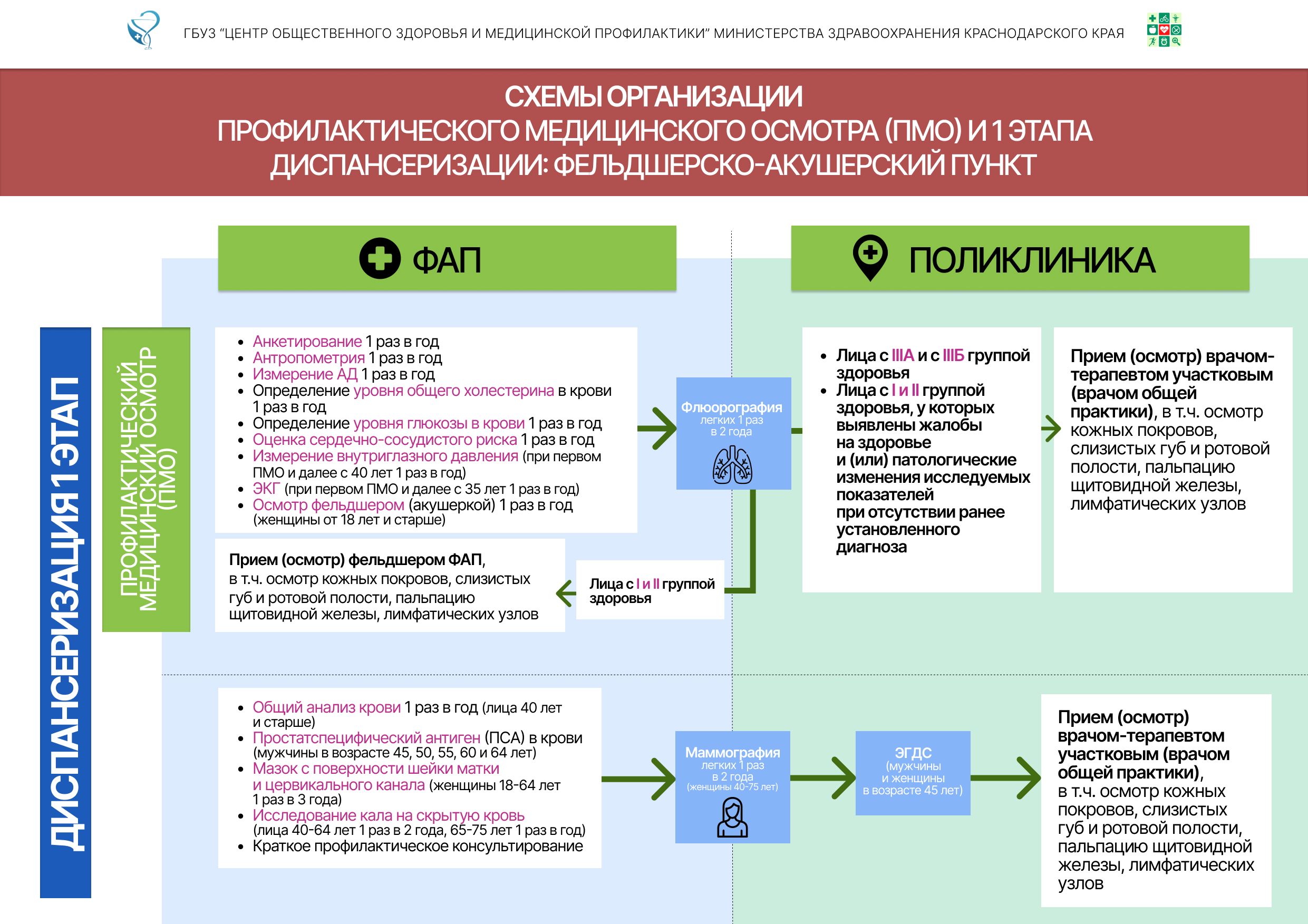 Презентации