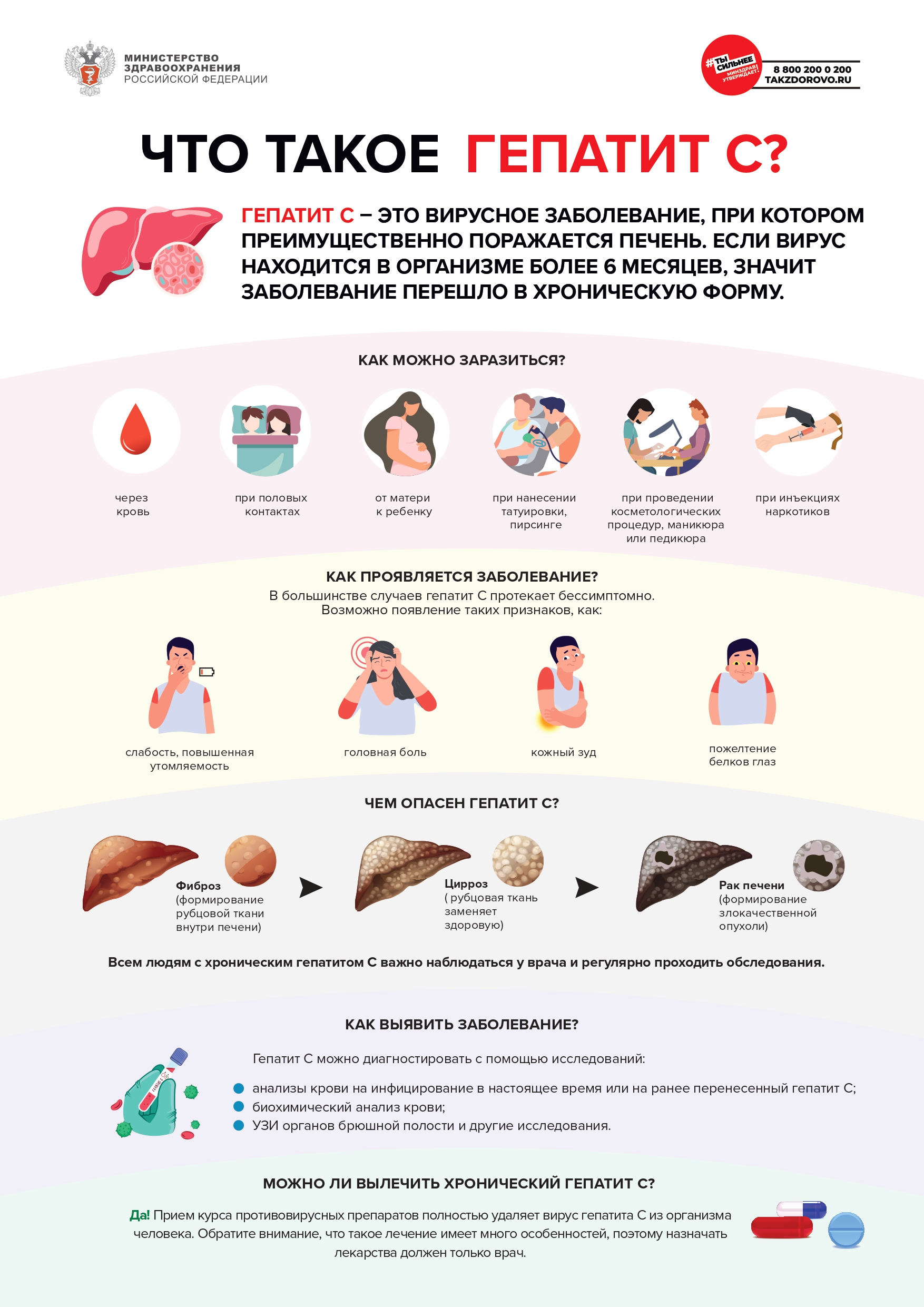 Всё о гепатите С