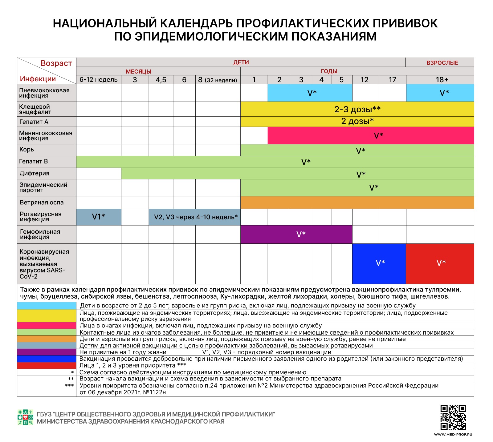 Национальный календарь прививок