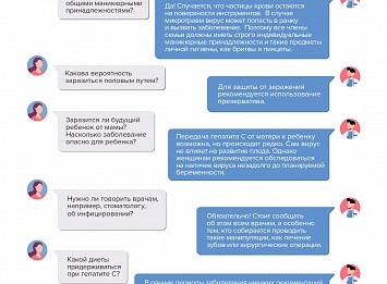 Гепатит В (Б) - симптомы, профилактика, как лечить гепатит B - «pervomaiskiy.ru»